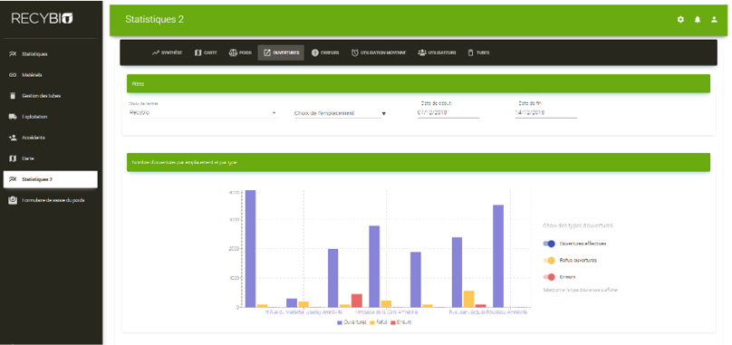 Développement d'une plateforme web de gestion des bio-déchets. - capture 3