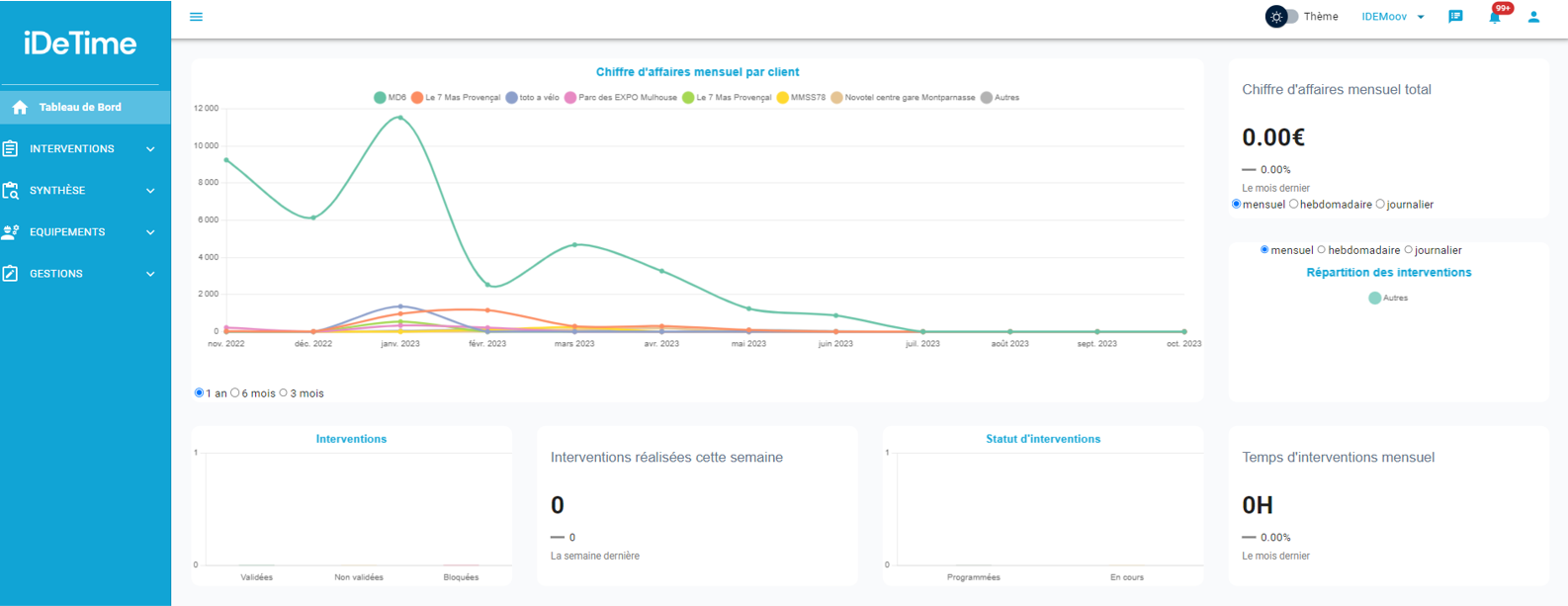 Développement d'une plateforme web dédiée à la gestion des salariés et des intervenants - capture 4