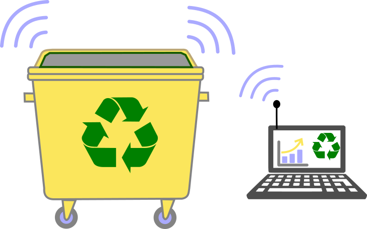 iDERecycle